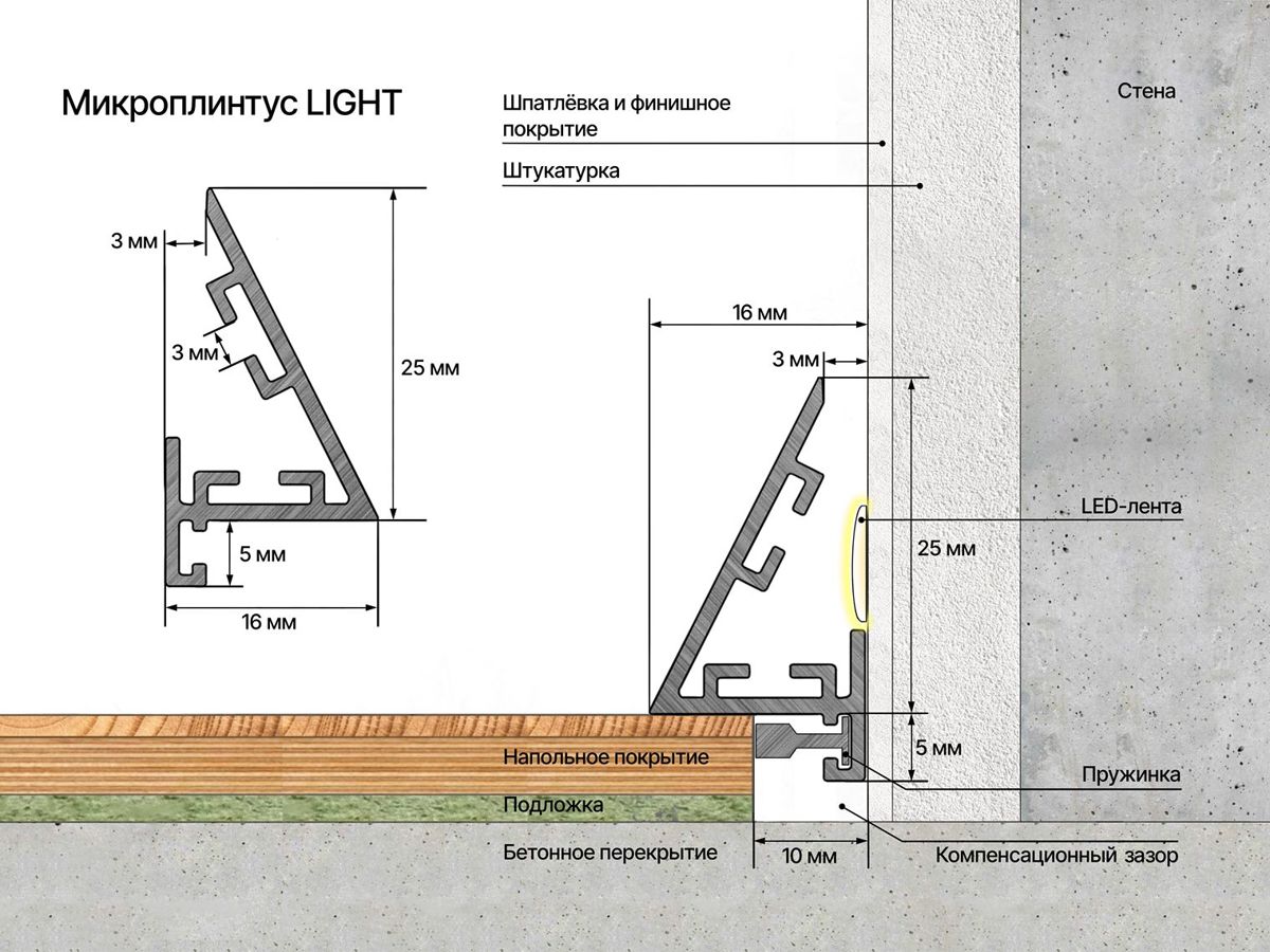 Микроплинтус LIGHT - Вид 11